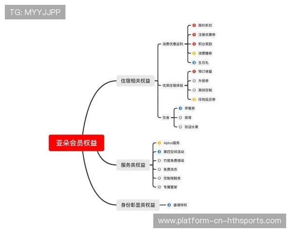 俱乐部启动“家庭附加值”会员体系，增强粉丝归属感